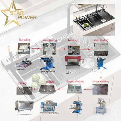 качество  Customizable Precision Kitchen Handmade Sink Production Line фабрика