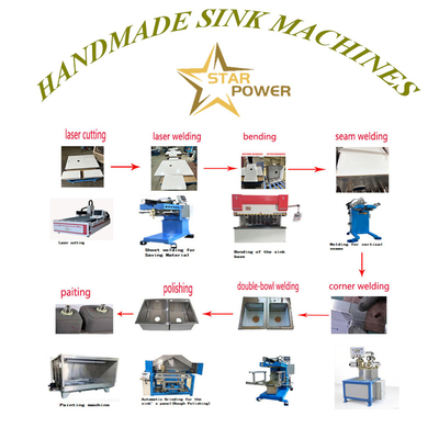 качество  Hydraulic Kitchen Sink Production Line with Safety Lock 45s/Bowl фабрика