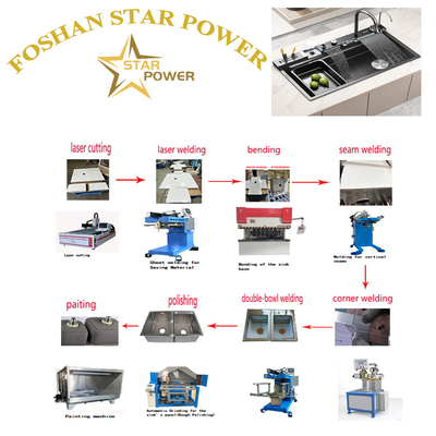 качество  Polished Mirror - Finish Kitchen Sink Products фабрика