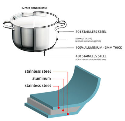 Автоматическая машина продукции Посуда для Kitchenware делая ISO аттестовала