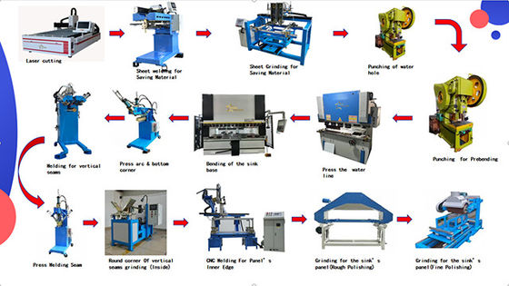 Технология интеграции CNC изгиба и сварки Нержавеющая сталь Коммерческая ручная линия производства раковины