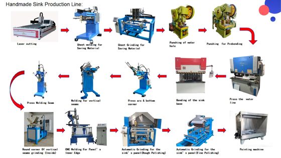 CNC точное штампование Отличное мастерство Кухня Ручная линия производства раковины