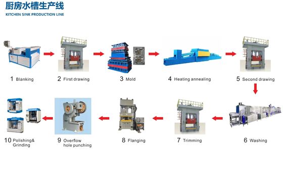 Станок с ЧПУ для производства кухонных моек